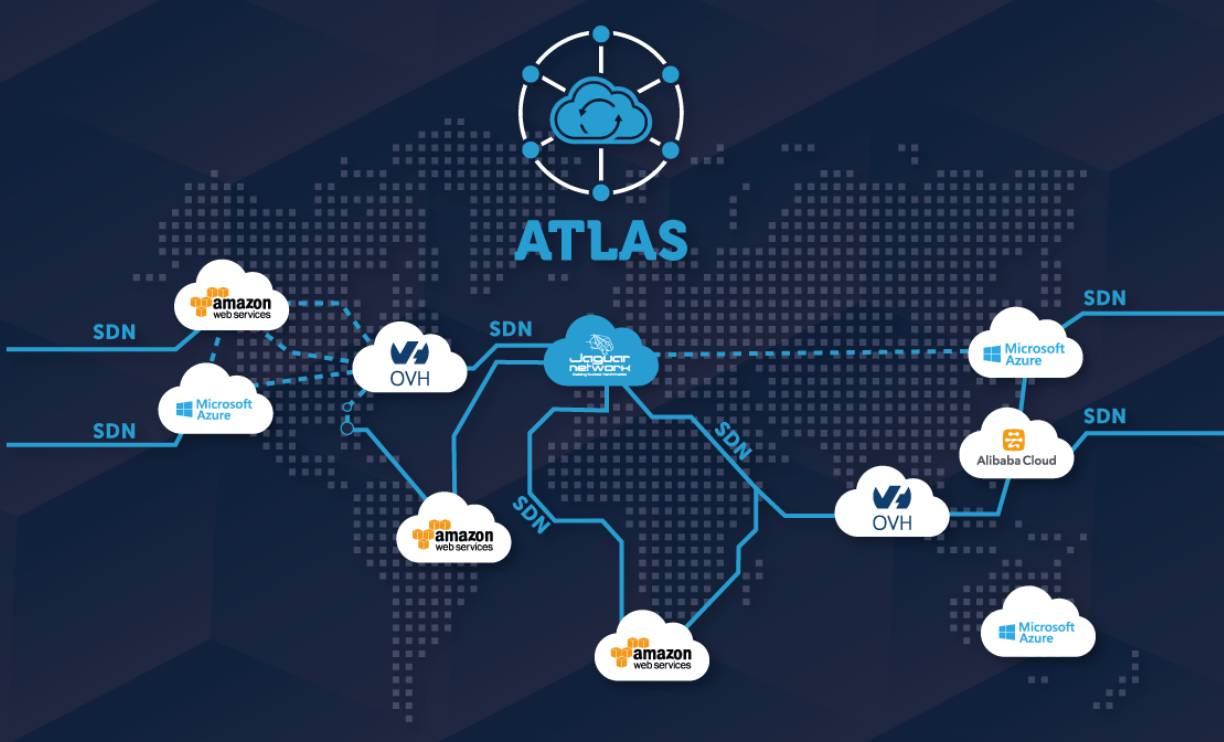   Cloud Connect   500Mb 1Gb Fibre et Portail Cloud Atlas, Pilotez vos hébergement dans le cloud